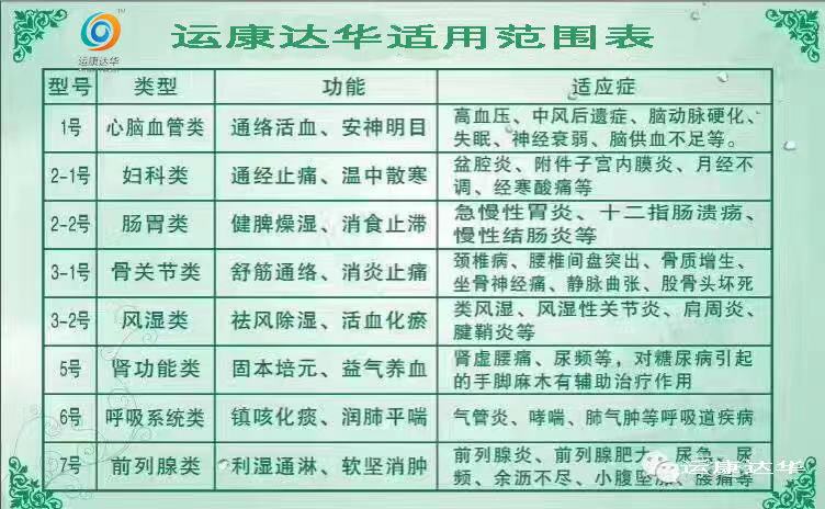 華達康運 中藥提速 中醫透藥 中醫定向透藥 華達康運 中藥提速 中醫透藥 中醫定向透藥